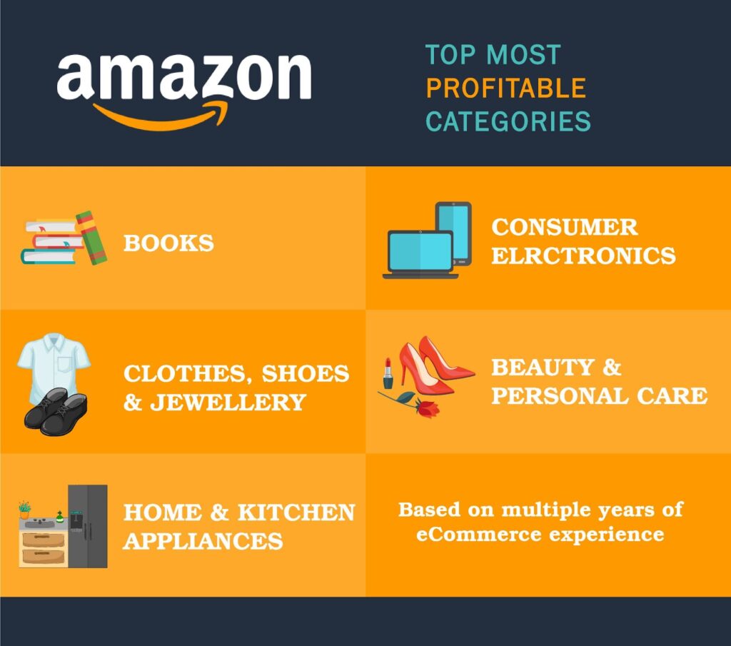 Top5 ngành hàng hot nhất Amazon 2023