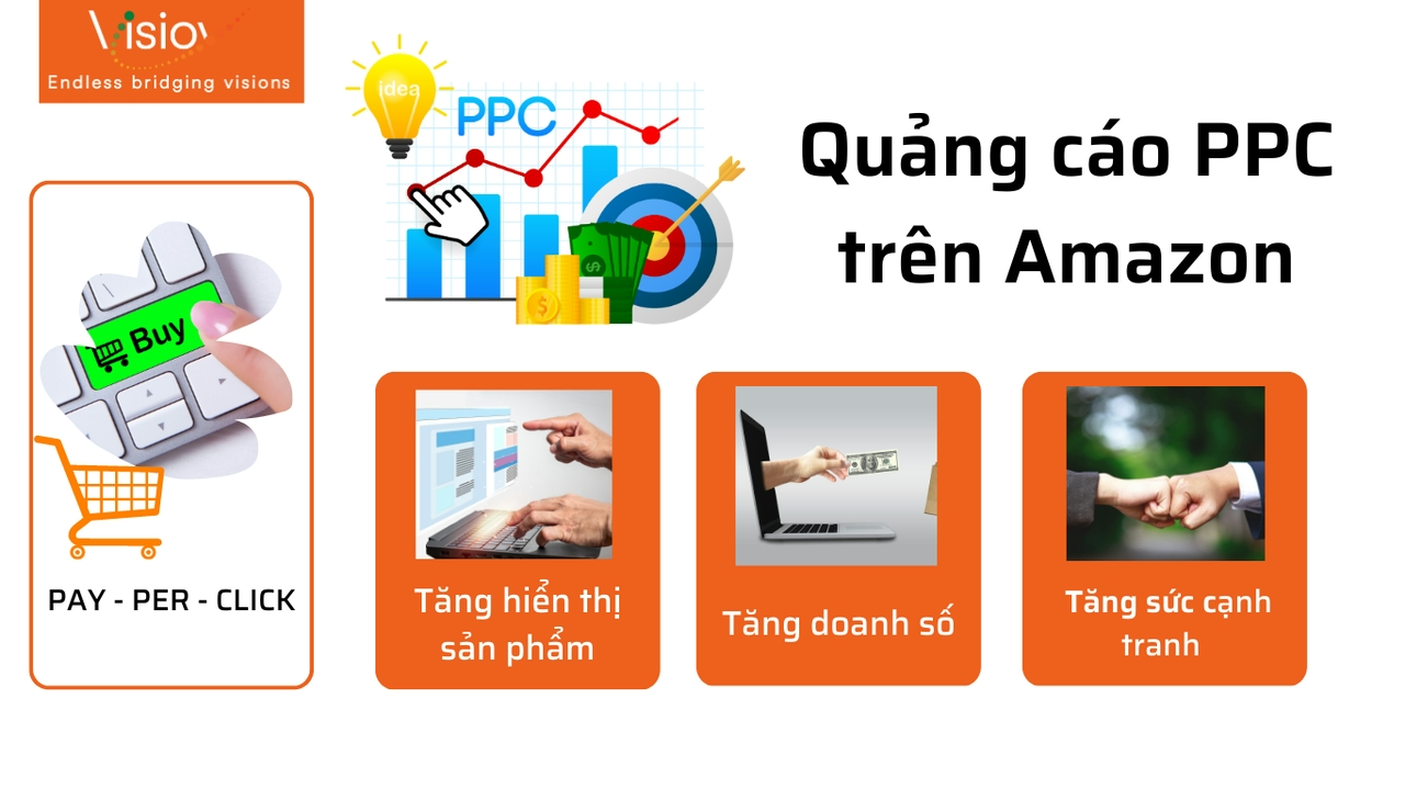 Quảng Cáo Amazon | Quy Trình Chạy Quảng Cáo PPC Amazon